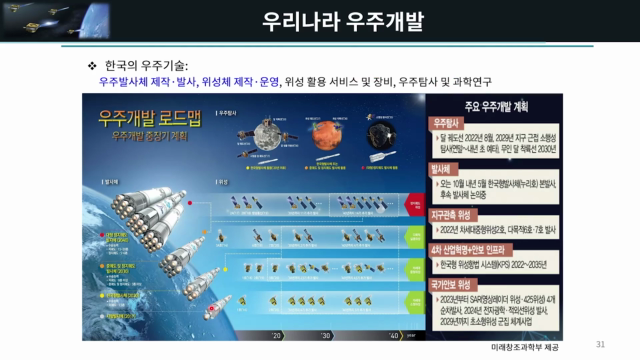 알기쉽게+알아보는+우주개발+Q3_한국의+우주개발력.mp4