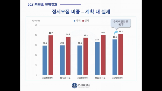 4.+2022+입학전형계획+안내(전형결과).mp4